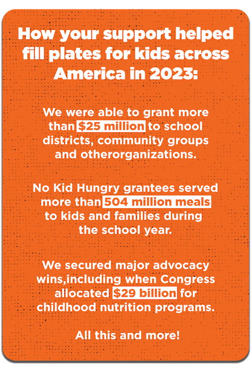How your support helped fill plates for kids across America in 2023: We were able to grant more than $25 MILLION to school districts, community groups and other organizations. No Kid Hungry grantees served more than 504 MILLION MEALS to kids and families during the school year. We secured major advocacy wins, including when Congress allocated $29 BILLION for childhood nutrition programs. All this and more!