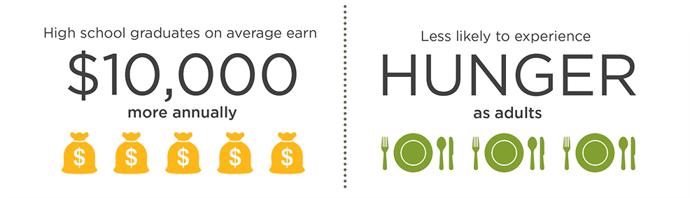 School Breakfast benefits as adults 