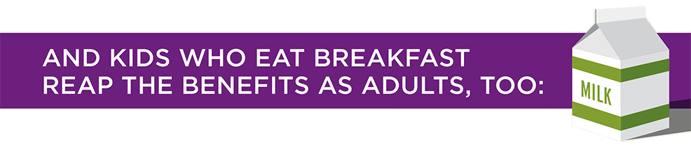 School Breakfast long term benefits